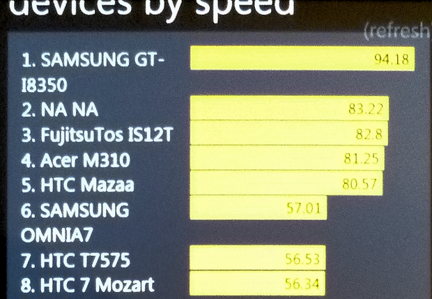 Samsung GT-i8350 to be no speed slouch