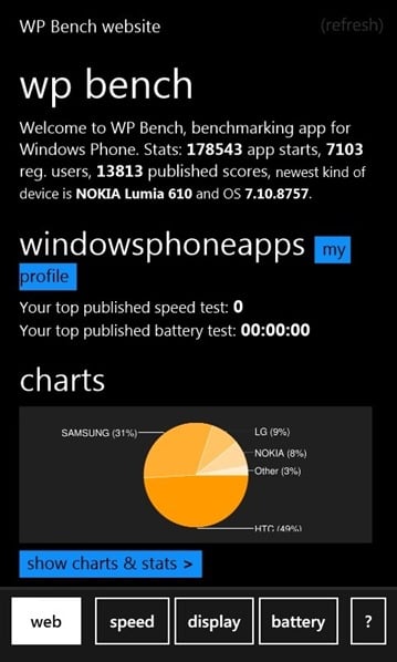 Nokia Lumia 610 shows up in Benchmarking app running Tango