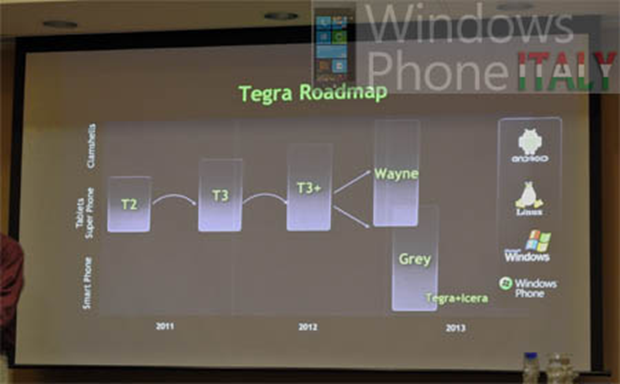 NVidia to support Windows Phone with ‘superphone’ NVidia Grey processor in 2013