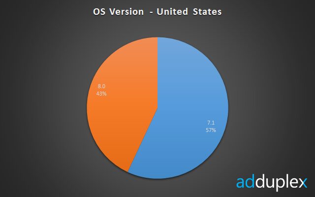 World для windows 10. Популярность Windows Phone по годам. Lumia Market share.