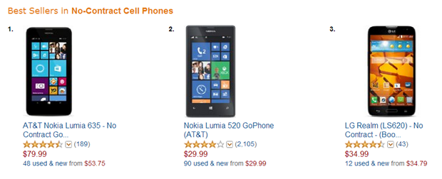 Killer price pushes the Nokia Lumia 635 to Amazon Best Seller in No-Contract Cell Phones