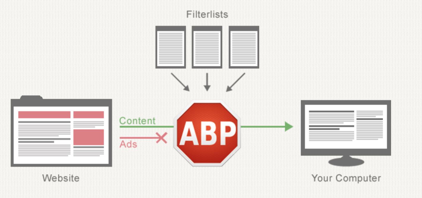 google adblock plus