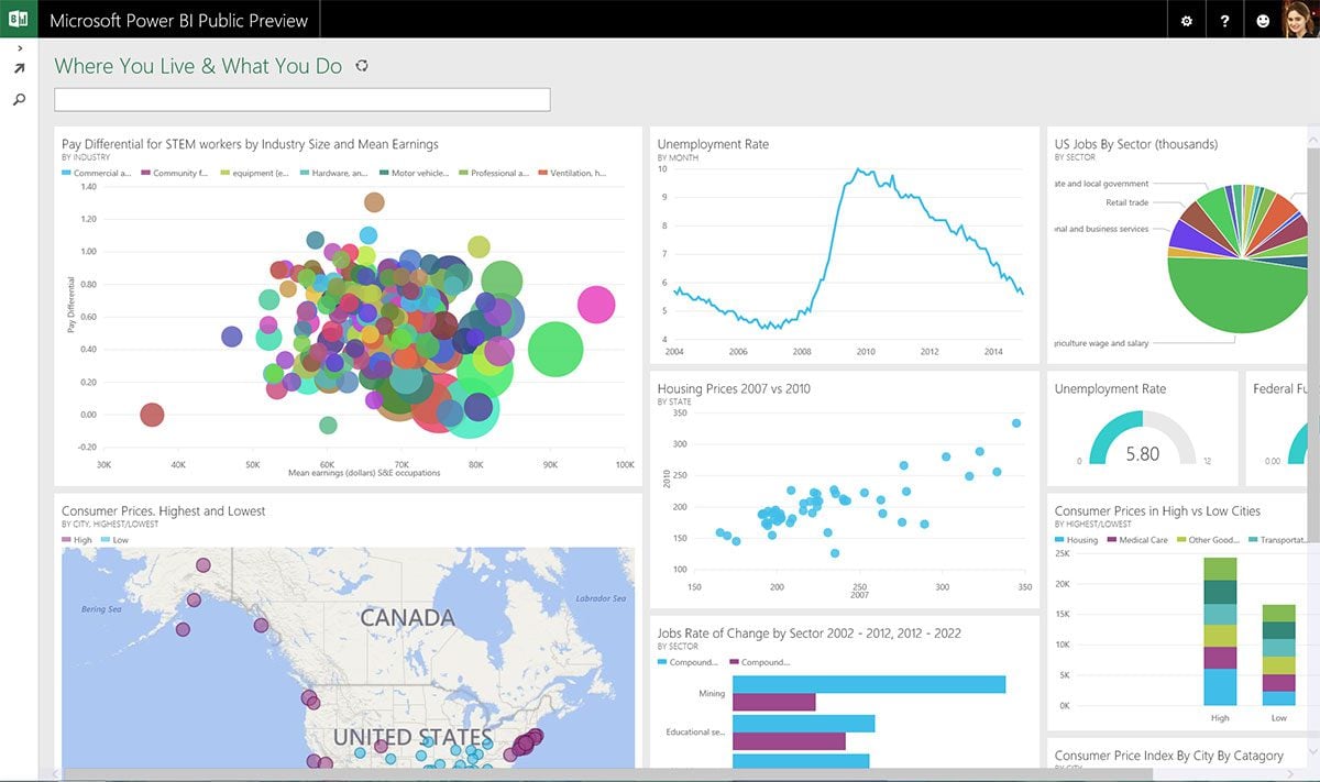 Microsoft now allows you to upload local Excel files to Power BI