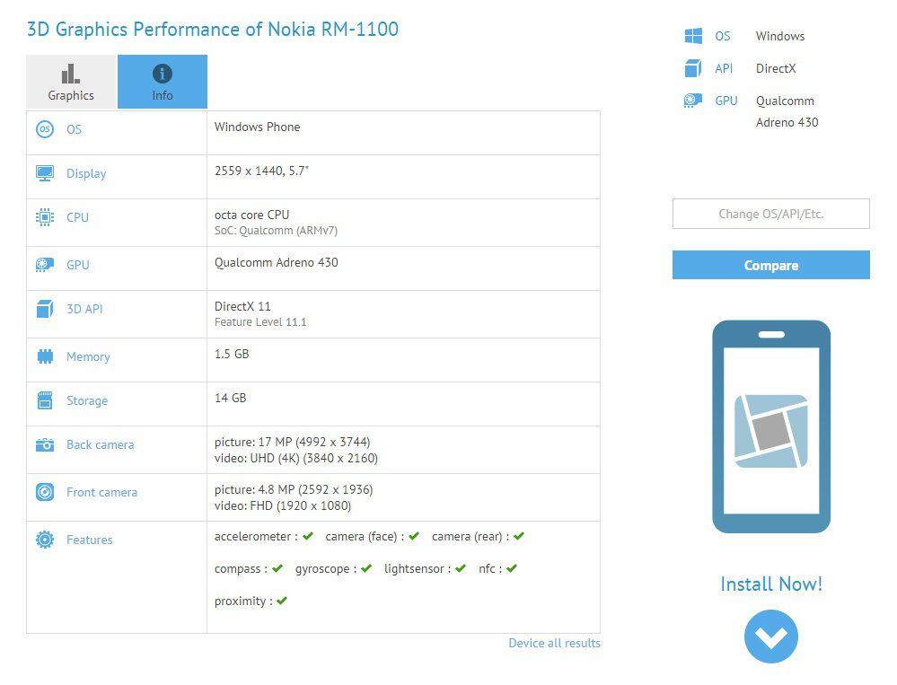 GFXBench vahvistaa myös Snapdragon 810:n ja 2K-näytön Lumia 940 XL:ssä