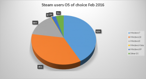 steam monthly active users