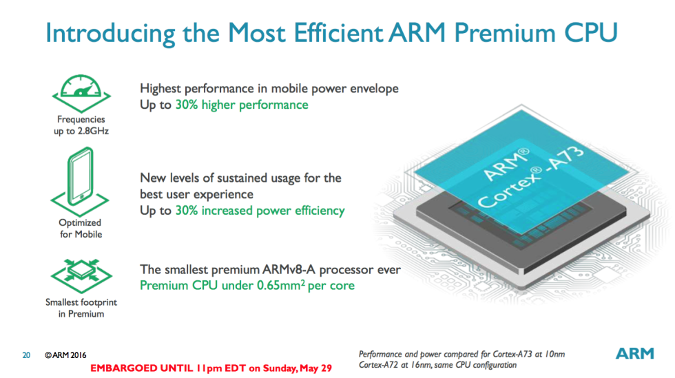 ARM announces its most efficient ARM CPU for flagship mobile devices