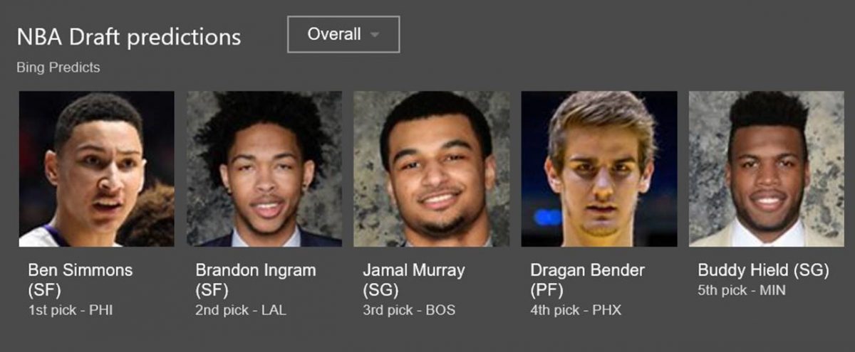 Bing predicts NBA draft picks