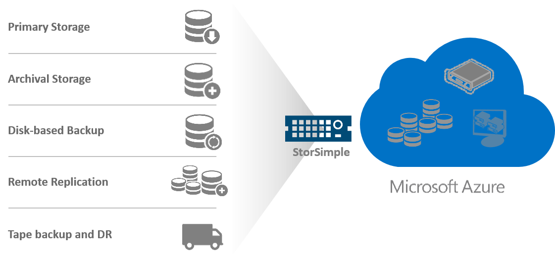 Microsoft announces general availability of Update 4.0 for StorSimple 8000 series