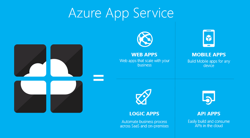 Microsoft annonce la disponibilité générale d'Azure Logic Apps