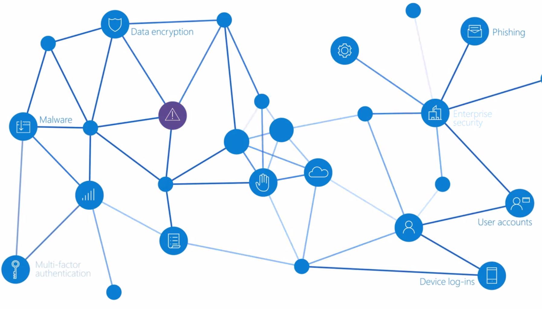 Microsoft announces the new Microsoft Secure Blog