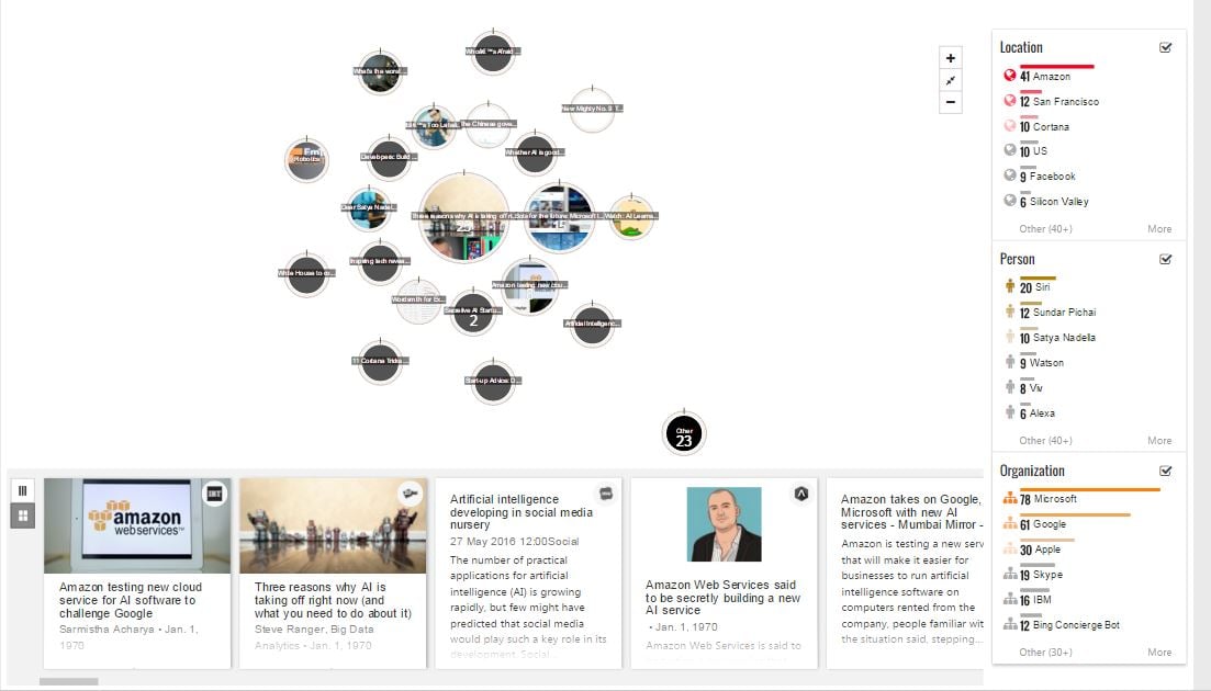 Cluster Map Power Bi Microsoft Releases 3 New Power Bi Custom Visuals For Analyzing Collections  Of Text - Mspoweruser