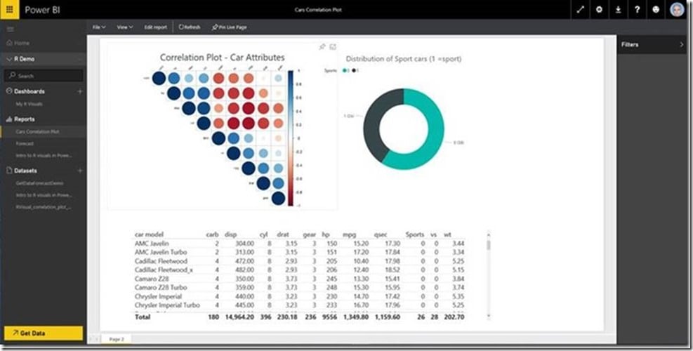 Microsoft Power BI service now supports reports and dashboards with R visuals