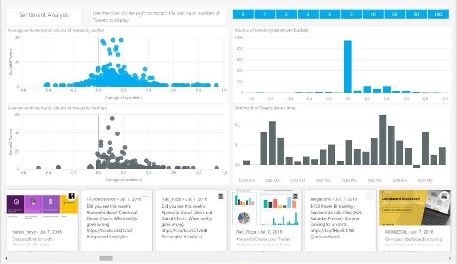 Microsoft announces the brand & campaign management solution template for Twitter on Power BI