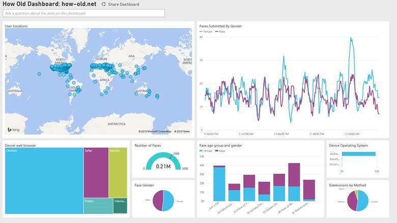 Microsoft announces Azure Stream Analytics support for IoT Hub Operations Monitoring