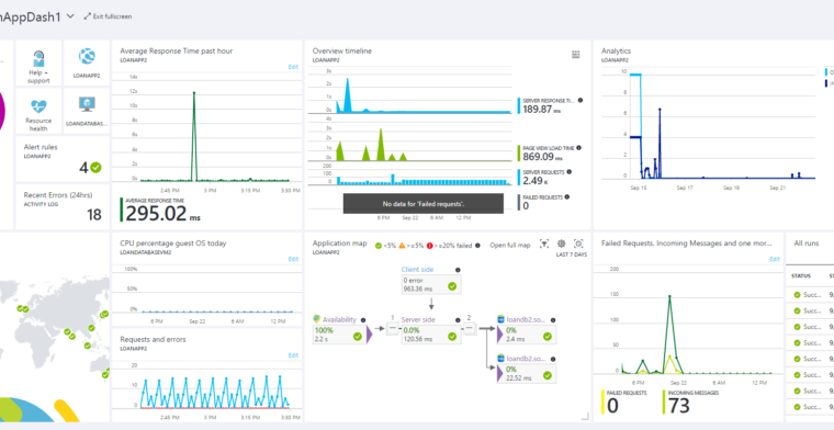 Azure Monitor - WMPoweruser