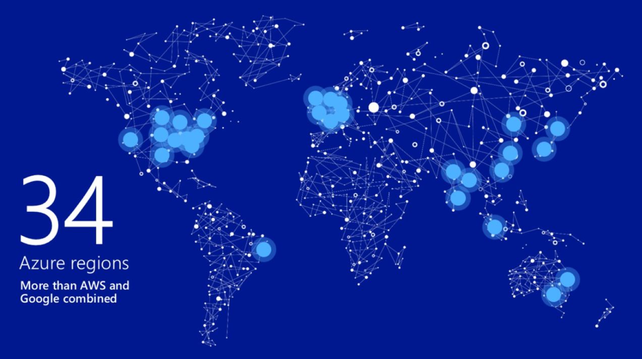 Microsoft tillkännager allmän tillgänglighet för tokenautentisering med Azure CDN