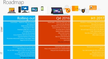 sharepoint onedrive for business next-gen