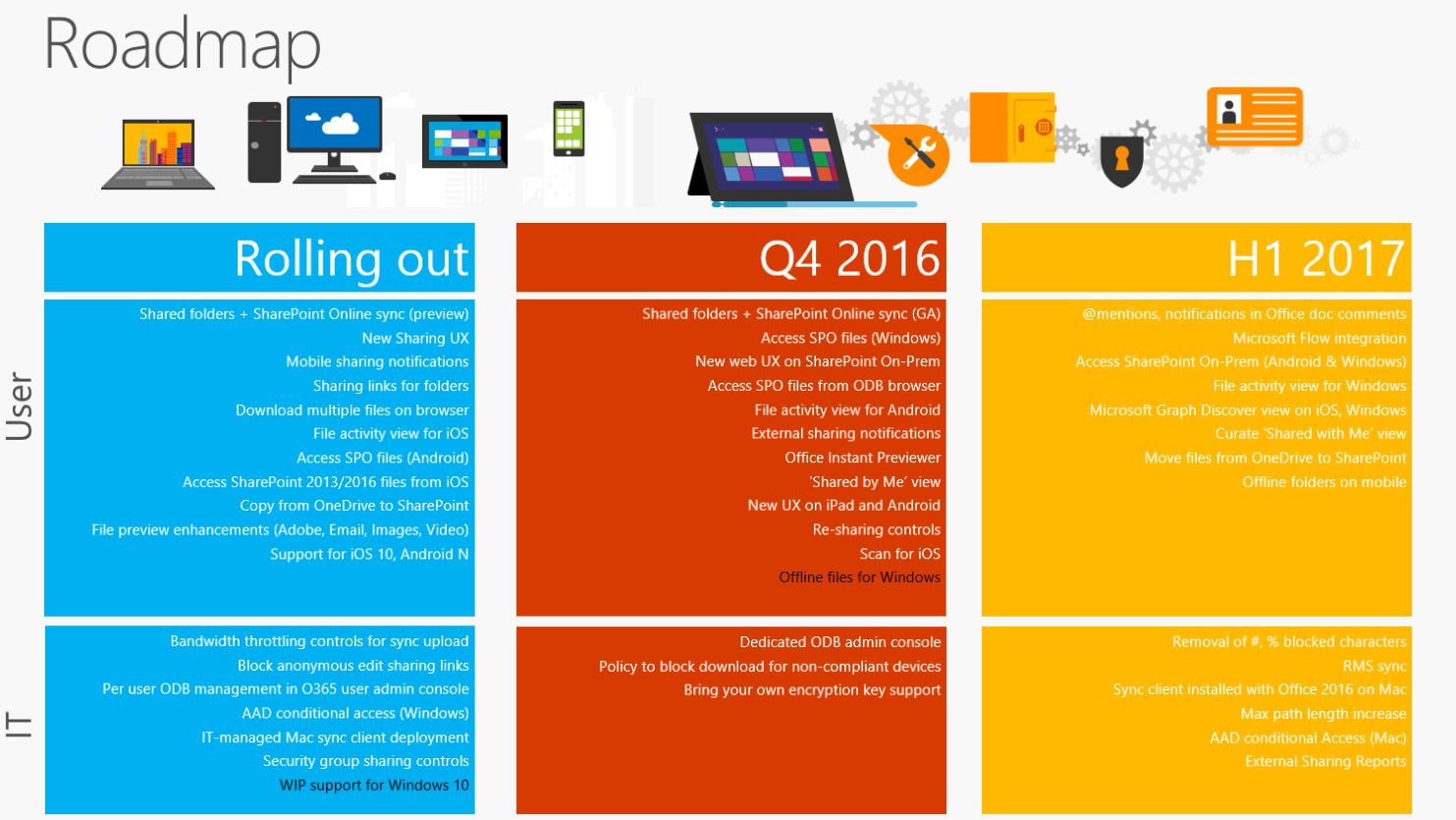 ipad 2017 microsoft office