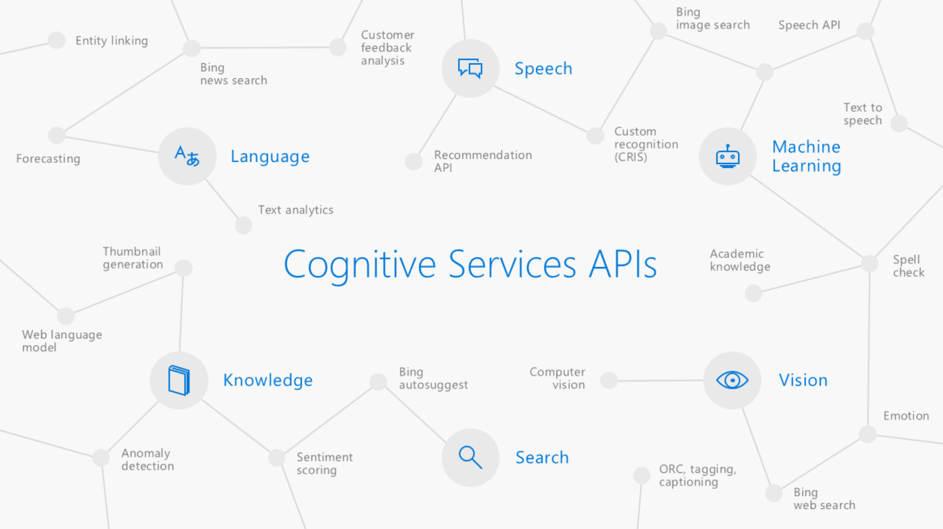 Microsoft announces several new updates for its intelligent APIs