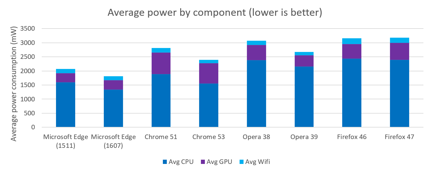 webdriverresults2