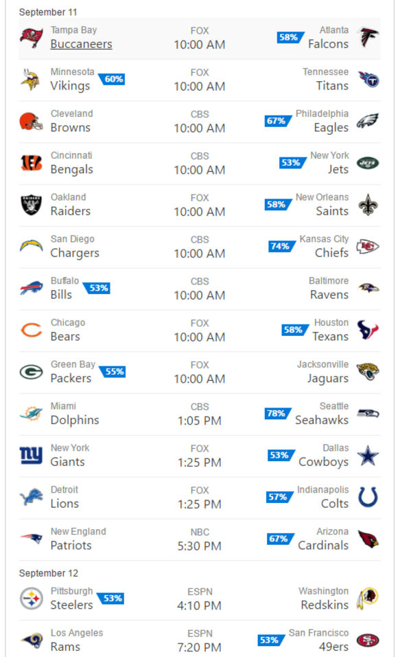 nfl results