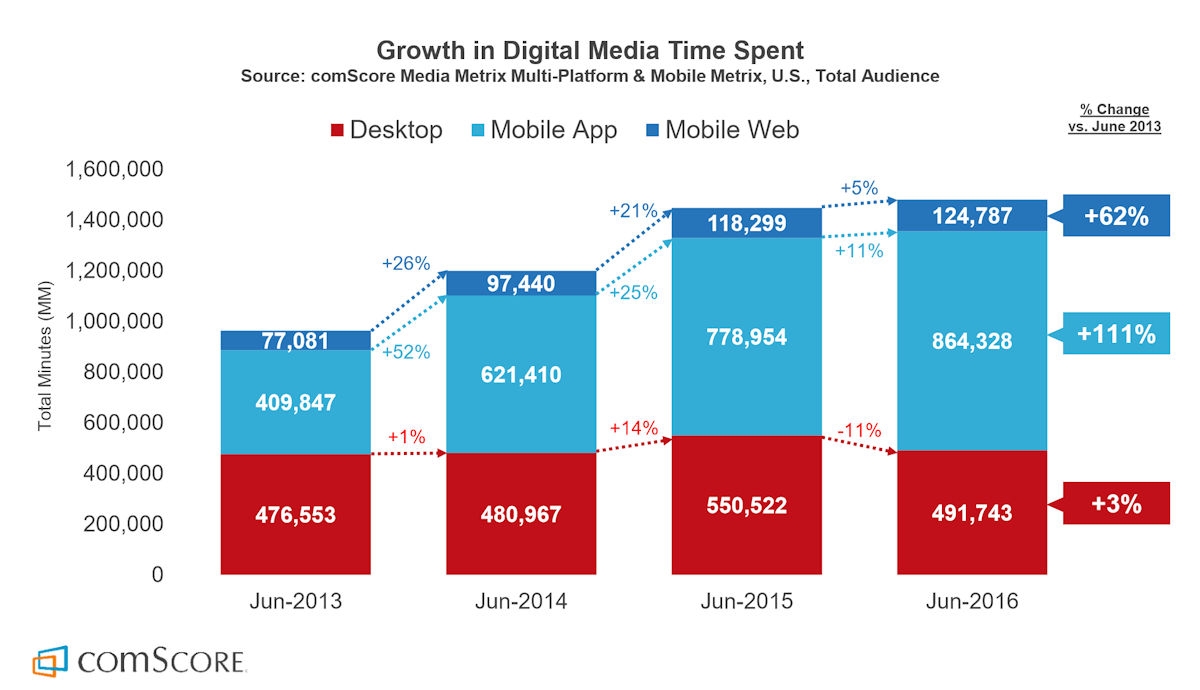 comscore-2-dmt