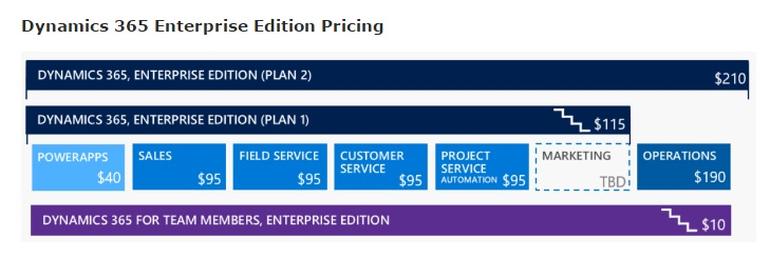 microsoft erp price