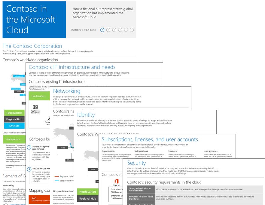 Microsoft shows how Contoso Corporation is implementing Azure services