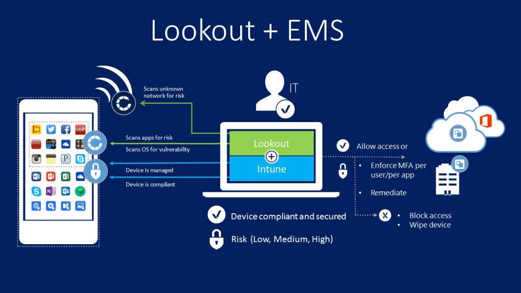 Integration of Lookout Mobile Endpoint Security with Microsoft EMS now generally available