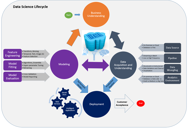 Microsoft announces Team Data Science Process, an agile methodology to improve collaboration