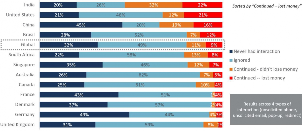 graph3