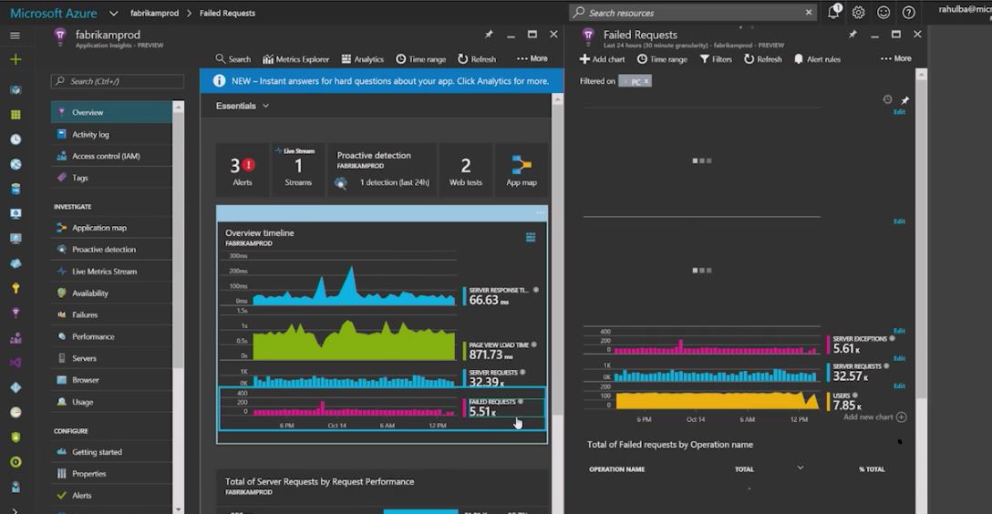 Azure Application Insights now generally available