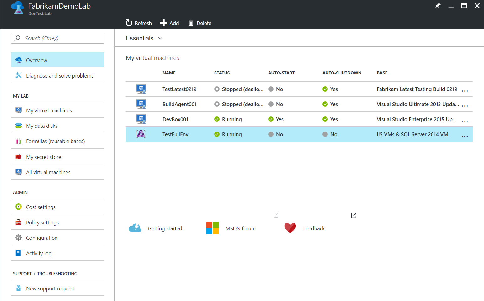 Microsoft tillkännager Azure DevTest Labs-stöd för att skapa miljö med ARM-mallar