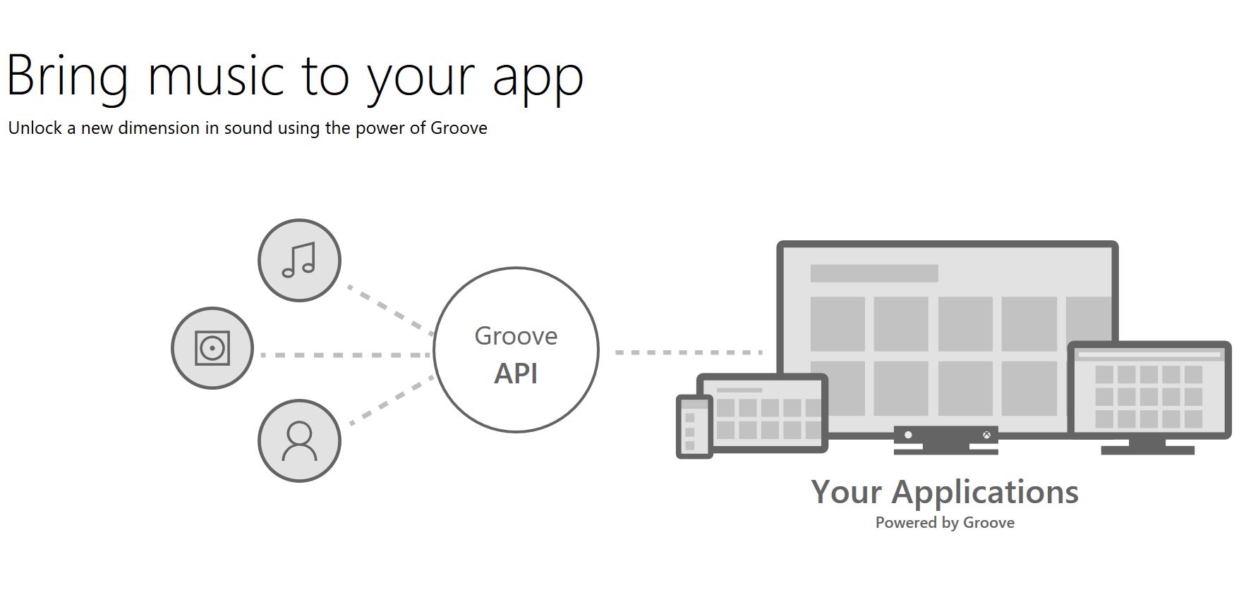 Api music. Microsoft Groove. Groovy API.