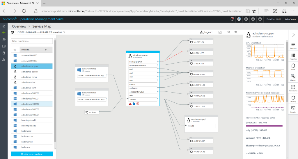 Microsoft announces Service Map, a new solution in Operations Management Suite Insight & Analytics
