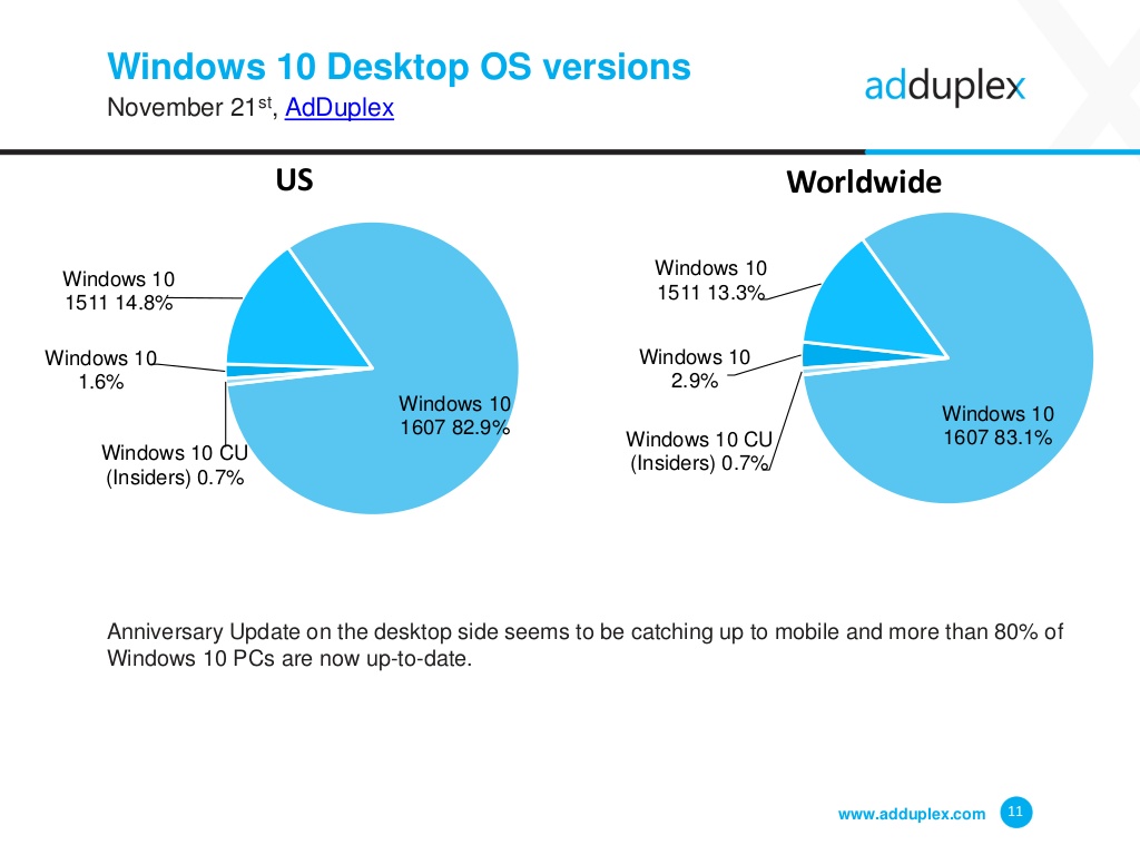 adduplex-windows-device-Statistics-report-november-2016-11-1024