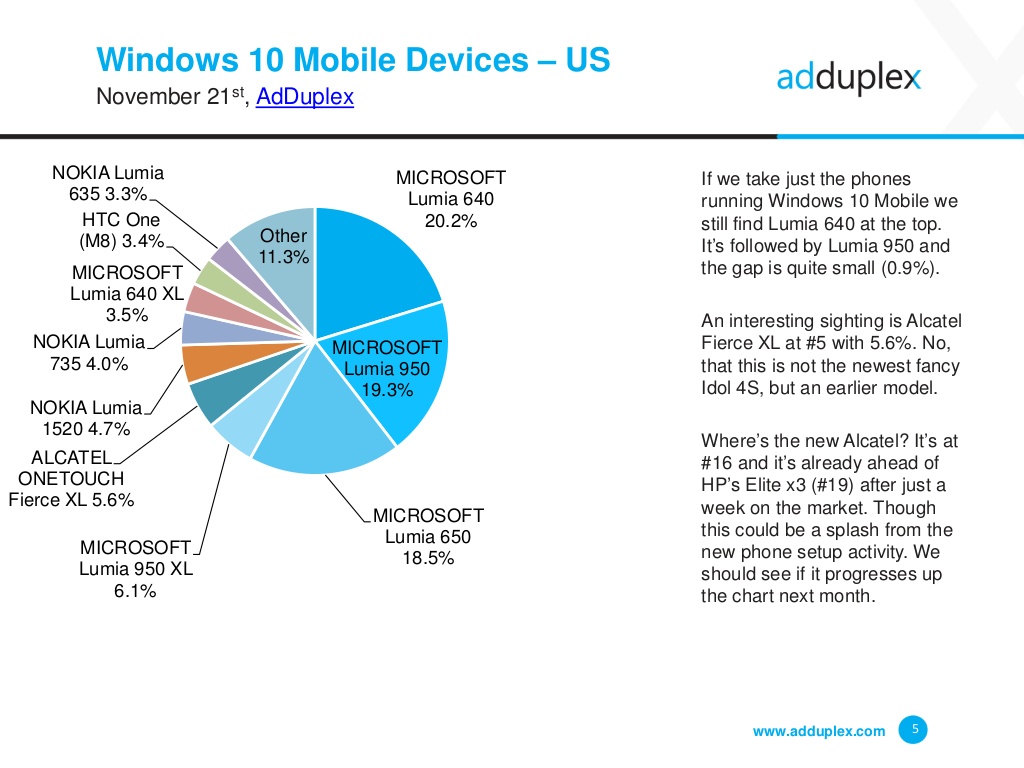 adduplex-windows-urządzenie-statystyka-raport-listopad-2016-5-1024