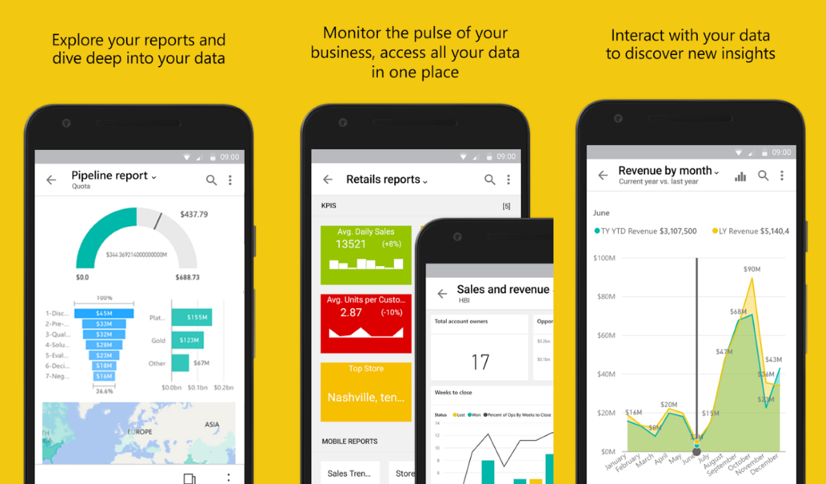 Power BI găsește funcții noi minore pe Android