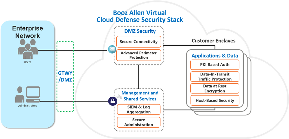 Microsoft announces the general availability of Virtual Cloud Defense (VCD) for Azure Government