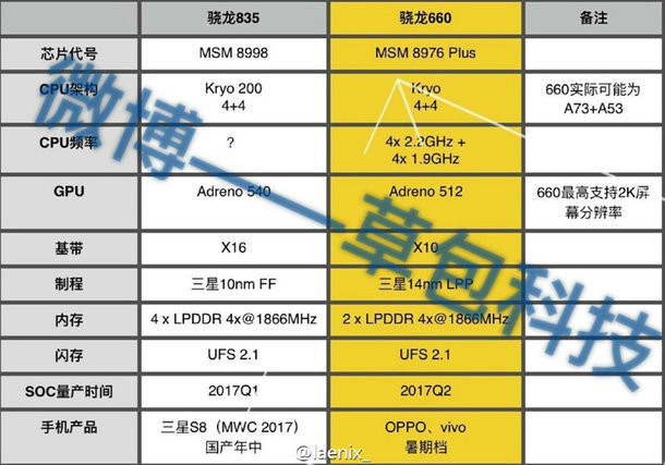 adreno 530 vs adrenoa 540