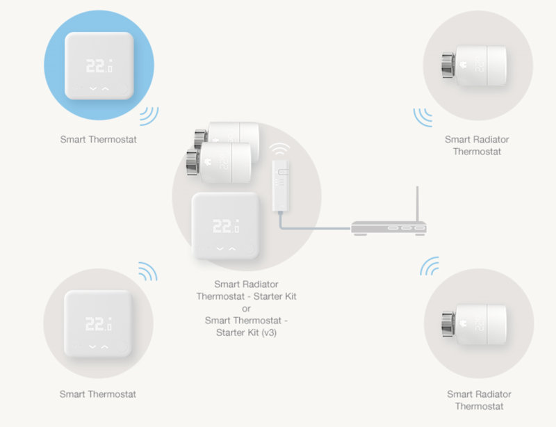 Ứng dụng Tado Universal Windows hiện giúp bạn cài đặt Bộ điều nhiệt tản nhiệt thông minh