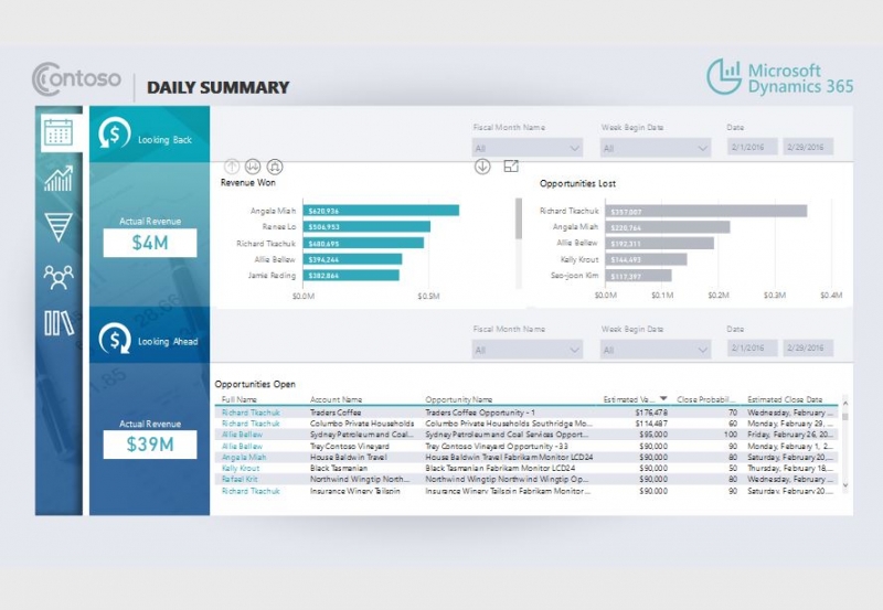 Microsoft announces the Sales Management Solution Template for Dynamics