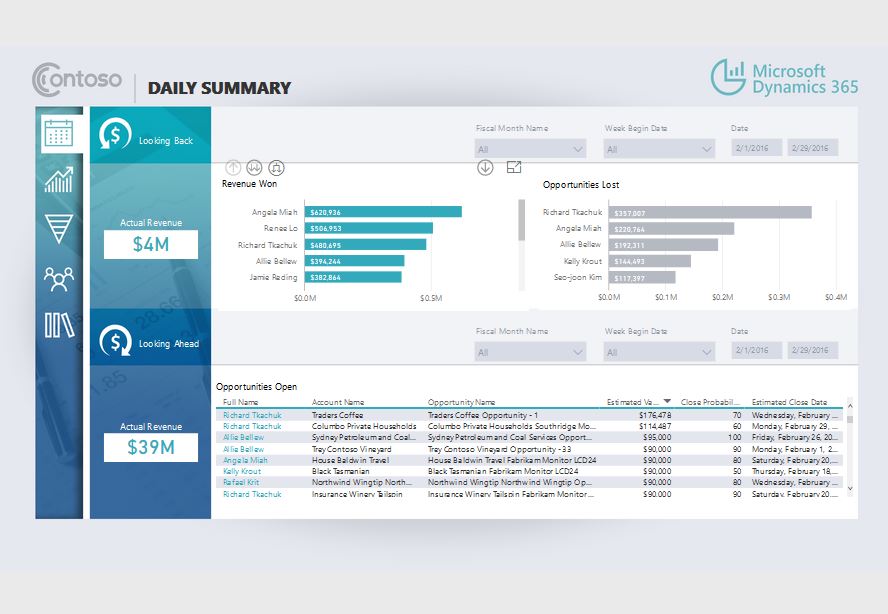 Microsoft announces the Sales Management Solution Template for Dynamics 365 with Data Export