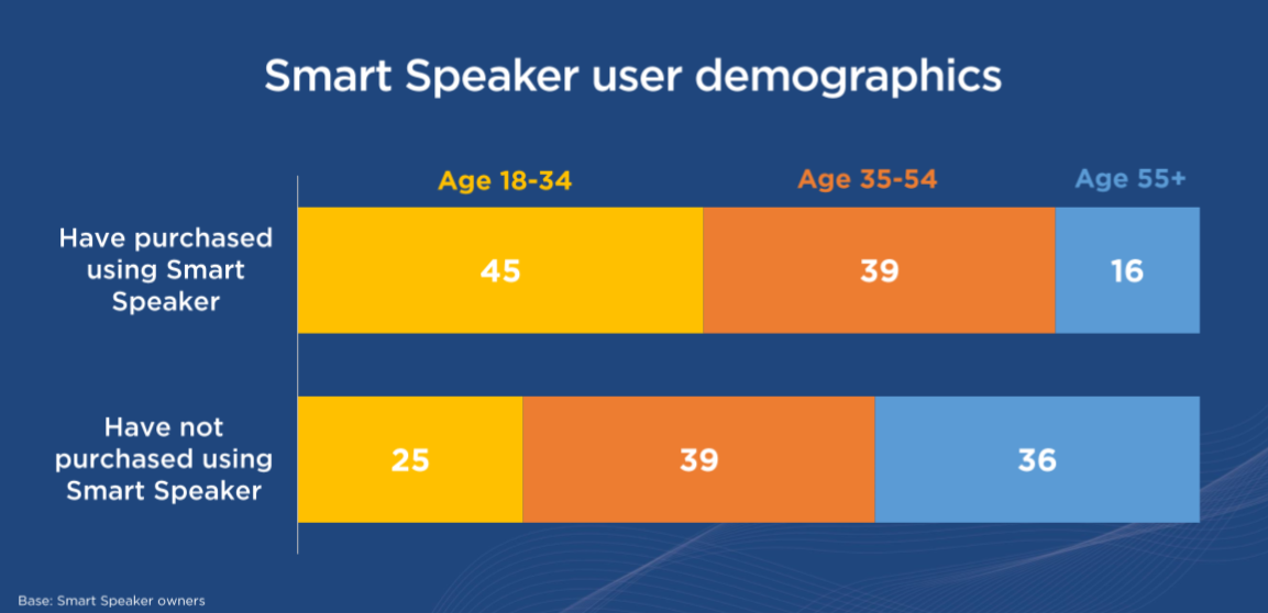 npr smart speaker survey