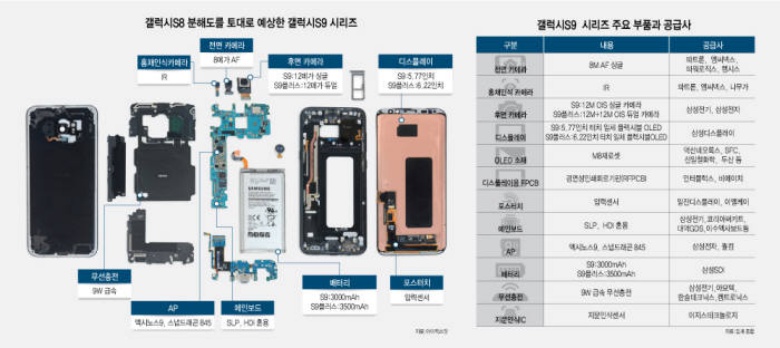 s9 ram specs