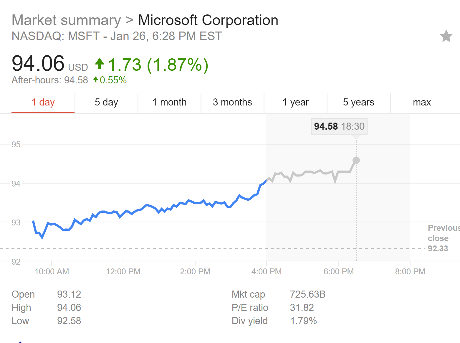 As Microsoft nears $100 per share analyst predict $ 1 trillion