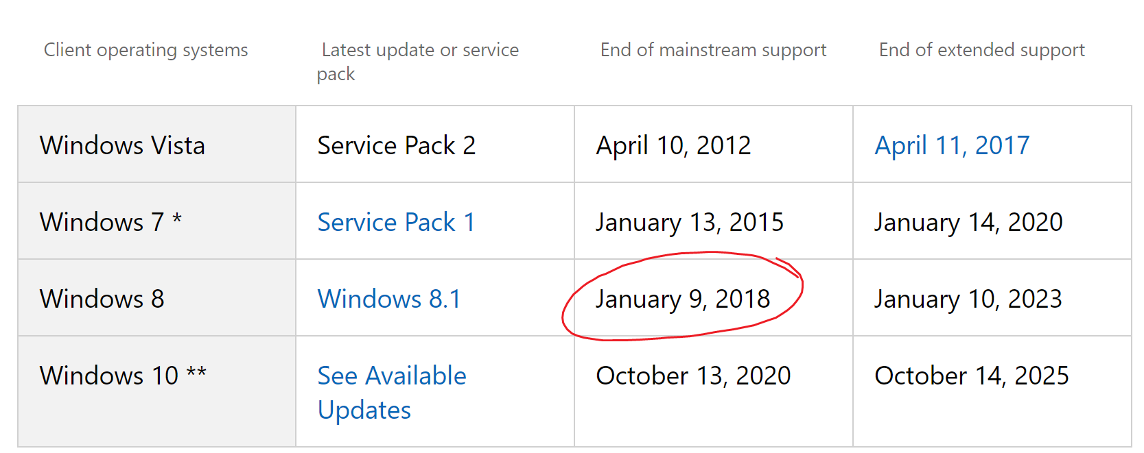 Windows end of support. Windows 8.1 2023. Windows 8 end of support. Windows 8 2012-2023. Windows 10 end of support.