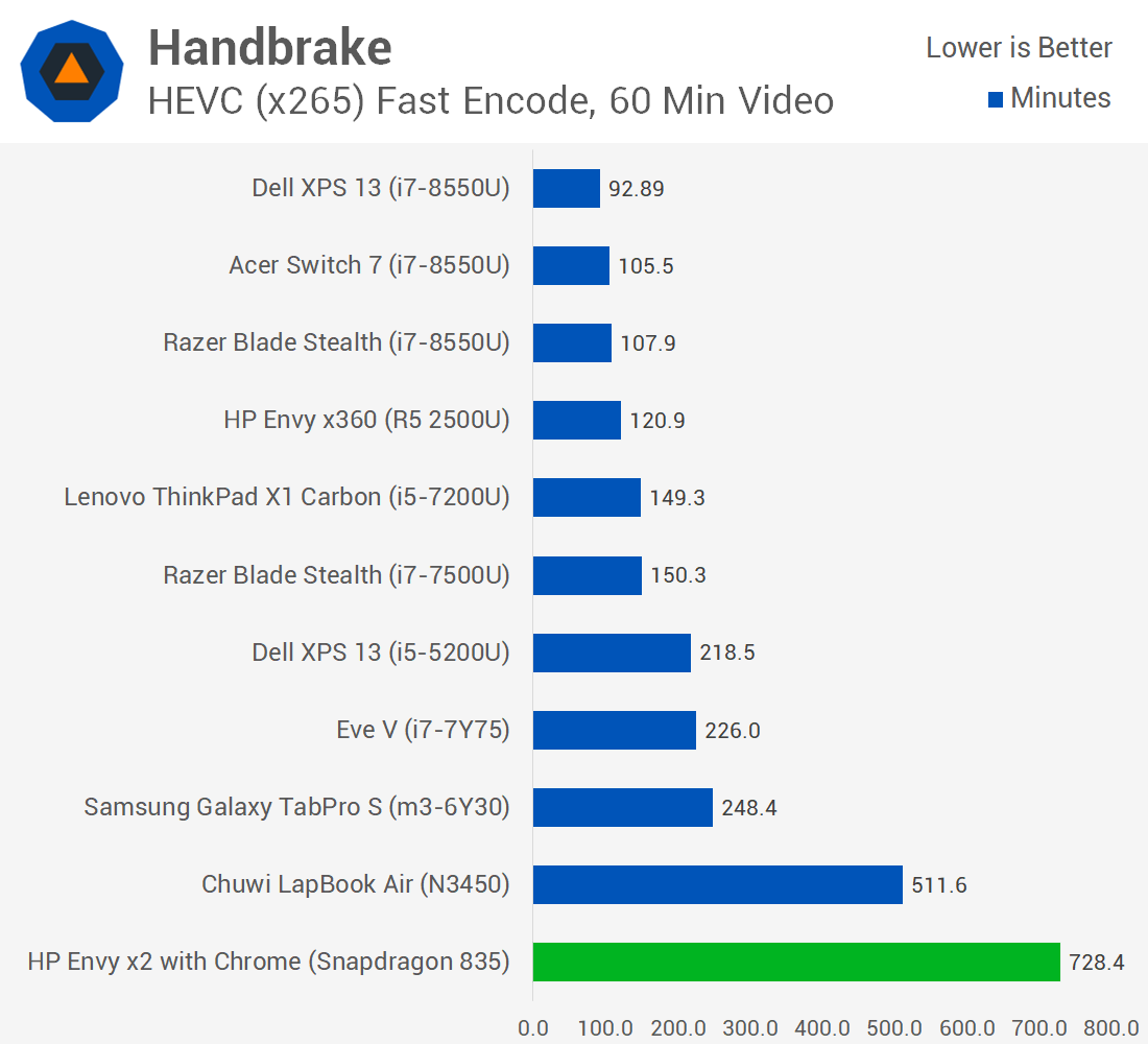 mac android emulator arm vs x86