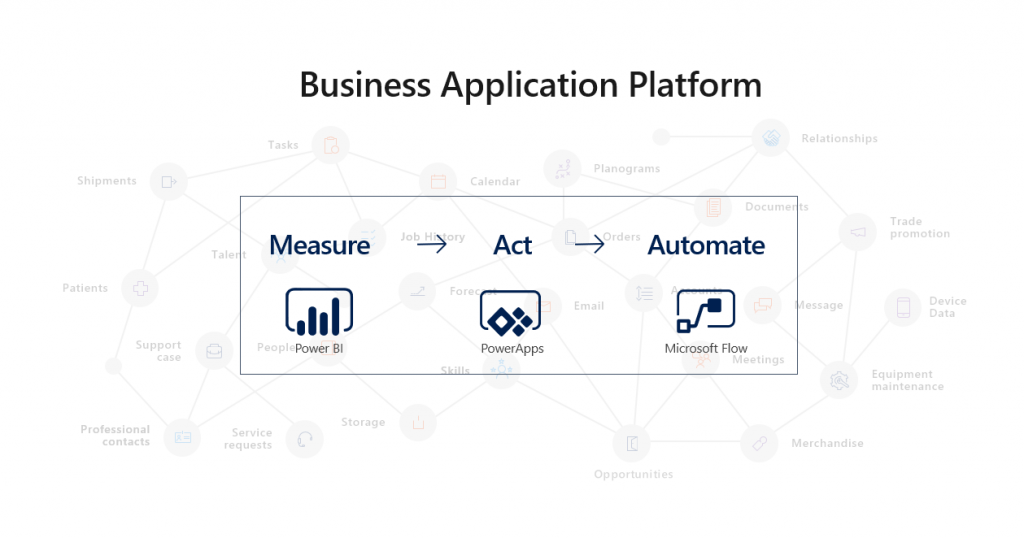 Microsoft announces a significant update to its Business Application platform