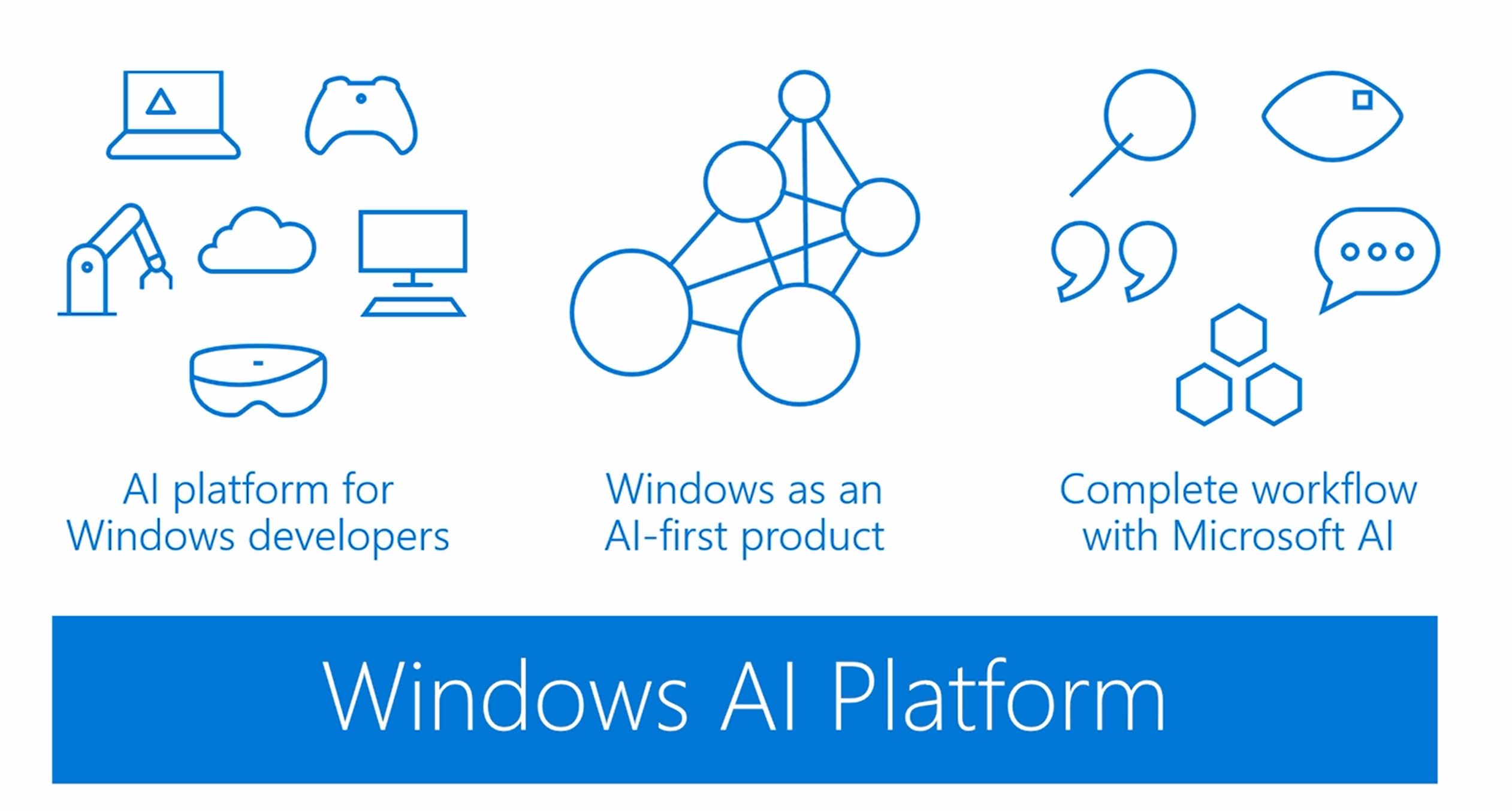 Microsoft oznamuje platformu Windows AI
